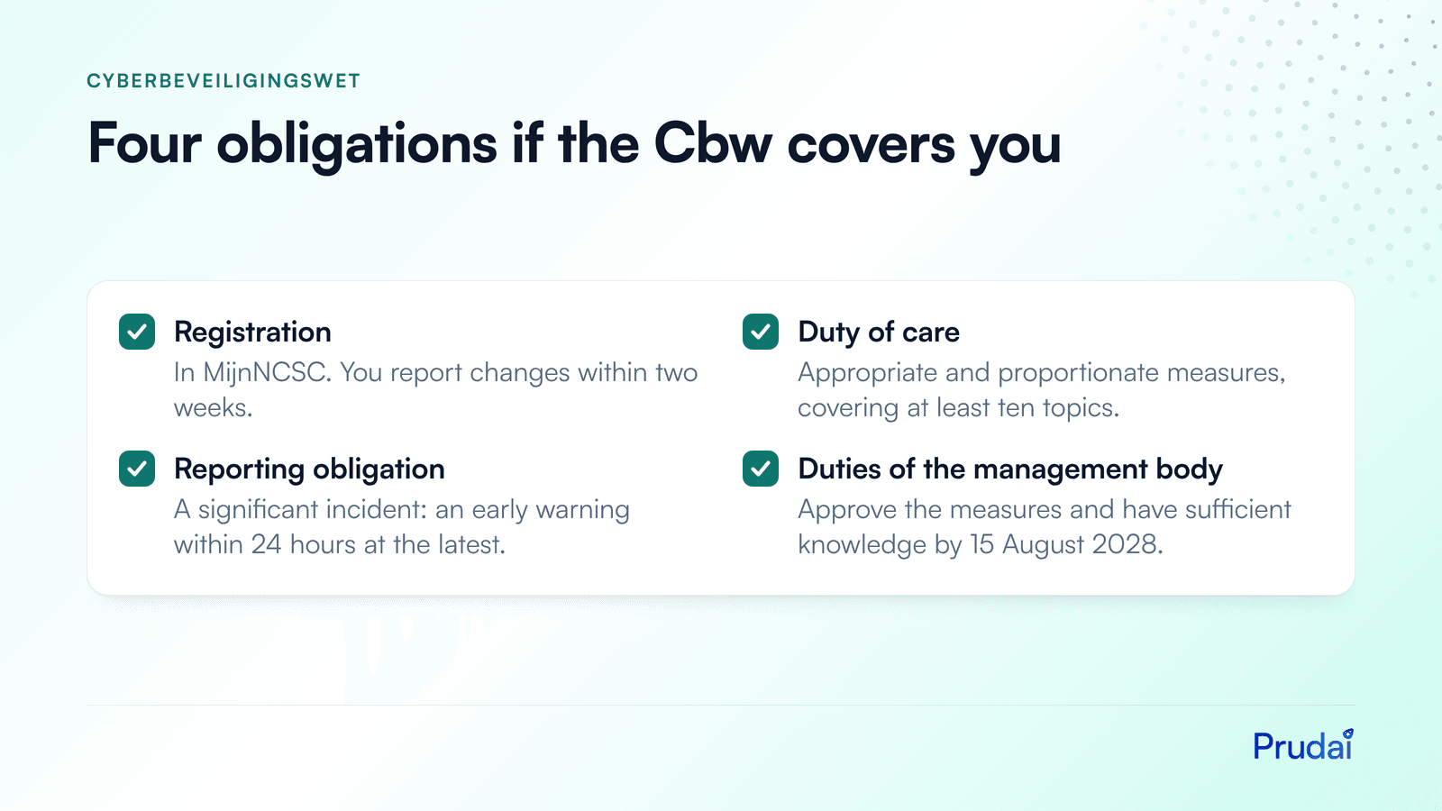 The four obligations under the Dutch Cyberbeveiligingswet: registration in MijnNCSC, the duty of care, reporting with an early warning within 24 hours, and the duties of the management body.