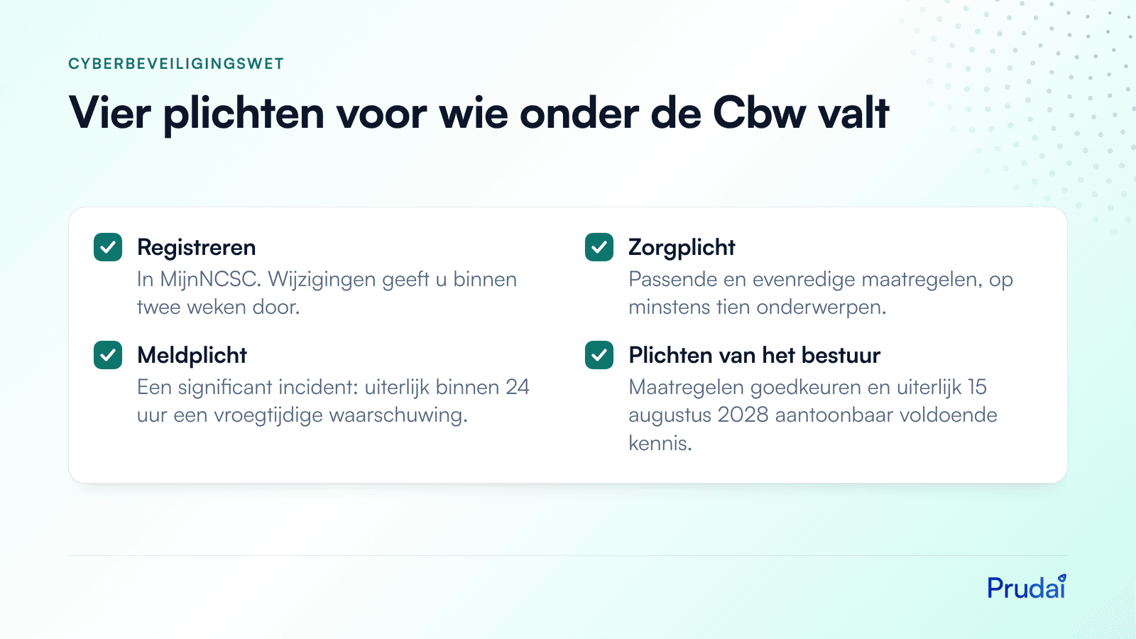 De vier plichten onder de Cyberbeveiligingswet: registreren in MijnNCSC, de zorgplicht, de meldplicht met een vroegtijdige waarschuwing binnen 24 uur, en de plichten van het bestuur.