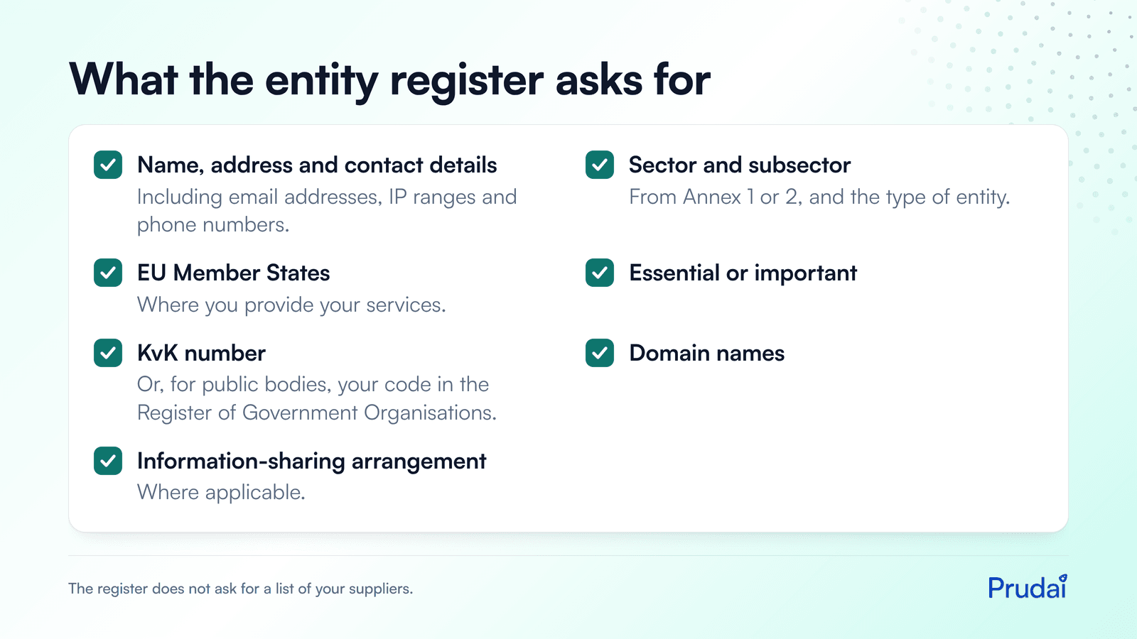 Checklist for the entity register: contact details, sector, EU Member States, essential or important, KvK number, domain names and information-sharing arrangement. No supplier list.