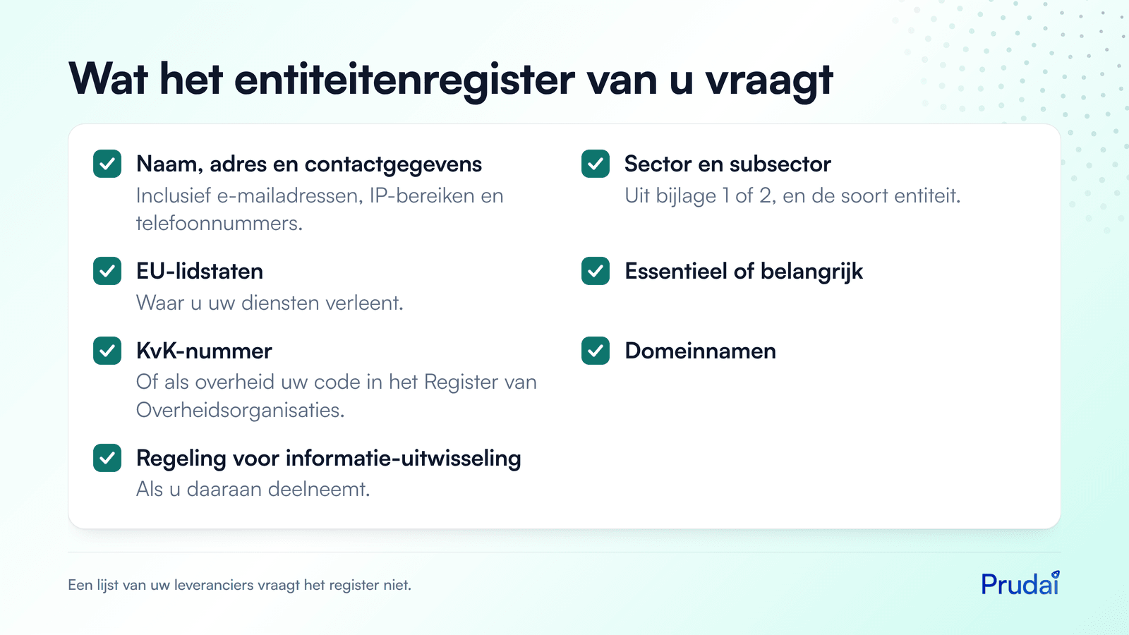 Checklist voor het entiteitenregister: contactgegevens, sector, EU-lidstaten, essentieel of belangrijk, KvK-nummer, domeinnamen en regeling voor informatie-uitwisseling. Geen leverancierslijst.