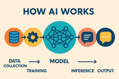 Wat is generatieve AI?